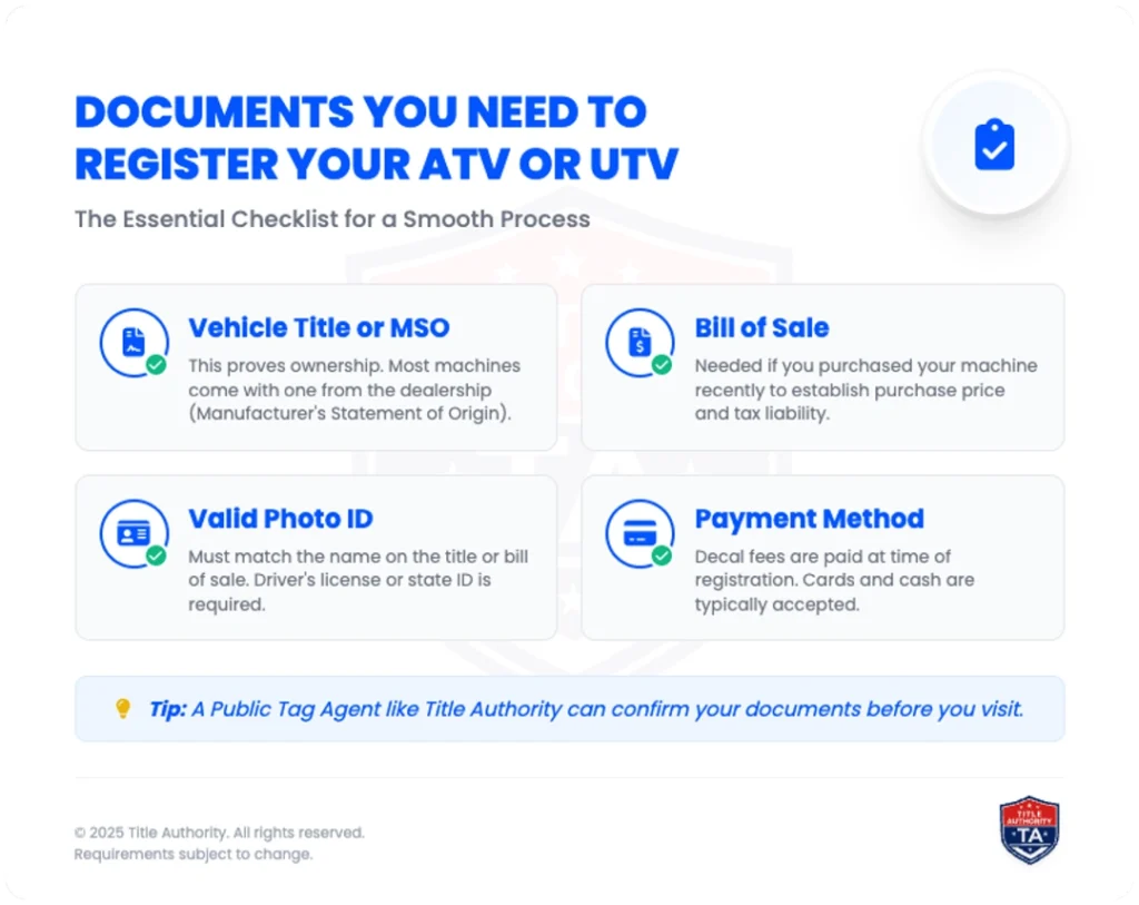 documents needed register atv utv checklist vehicle title mso bill sale photo id payment method