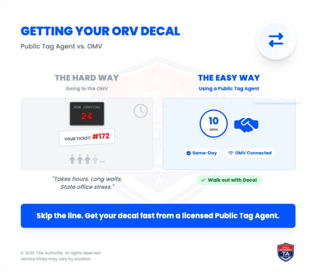 getting orv decal public tag agent vs omv skip line same day decal infographic
