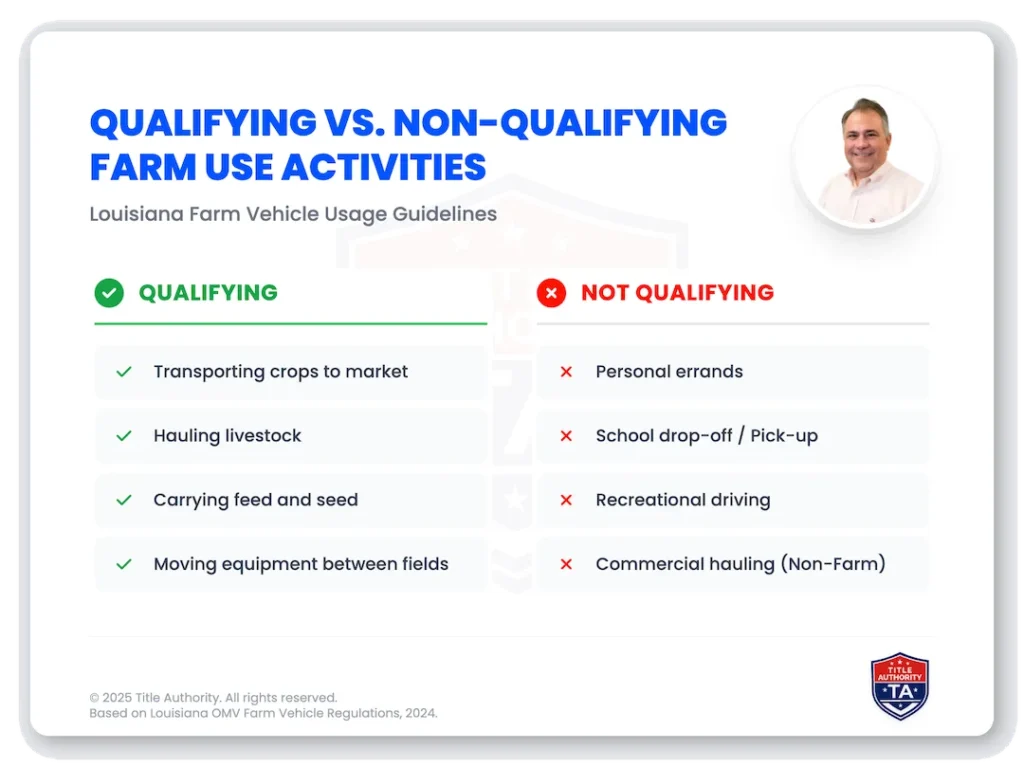 louisiana farm use vehicle qualifying vs non qualifying activities infographic