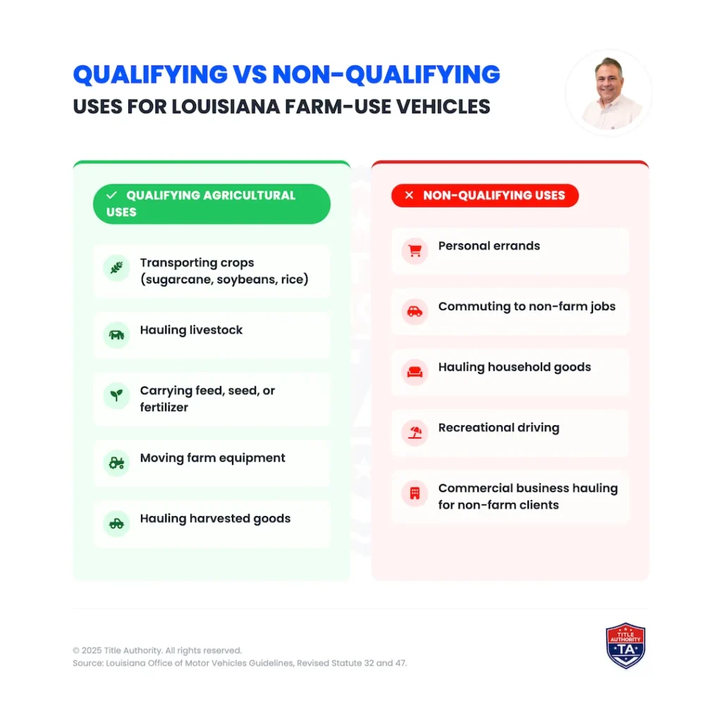 louisiana farm use vehicle qualifying vs nonqualifying use infographic