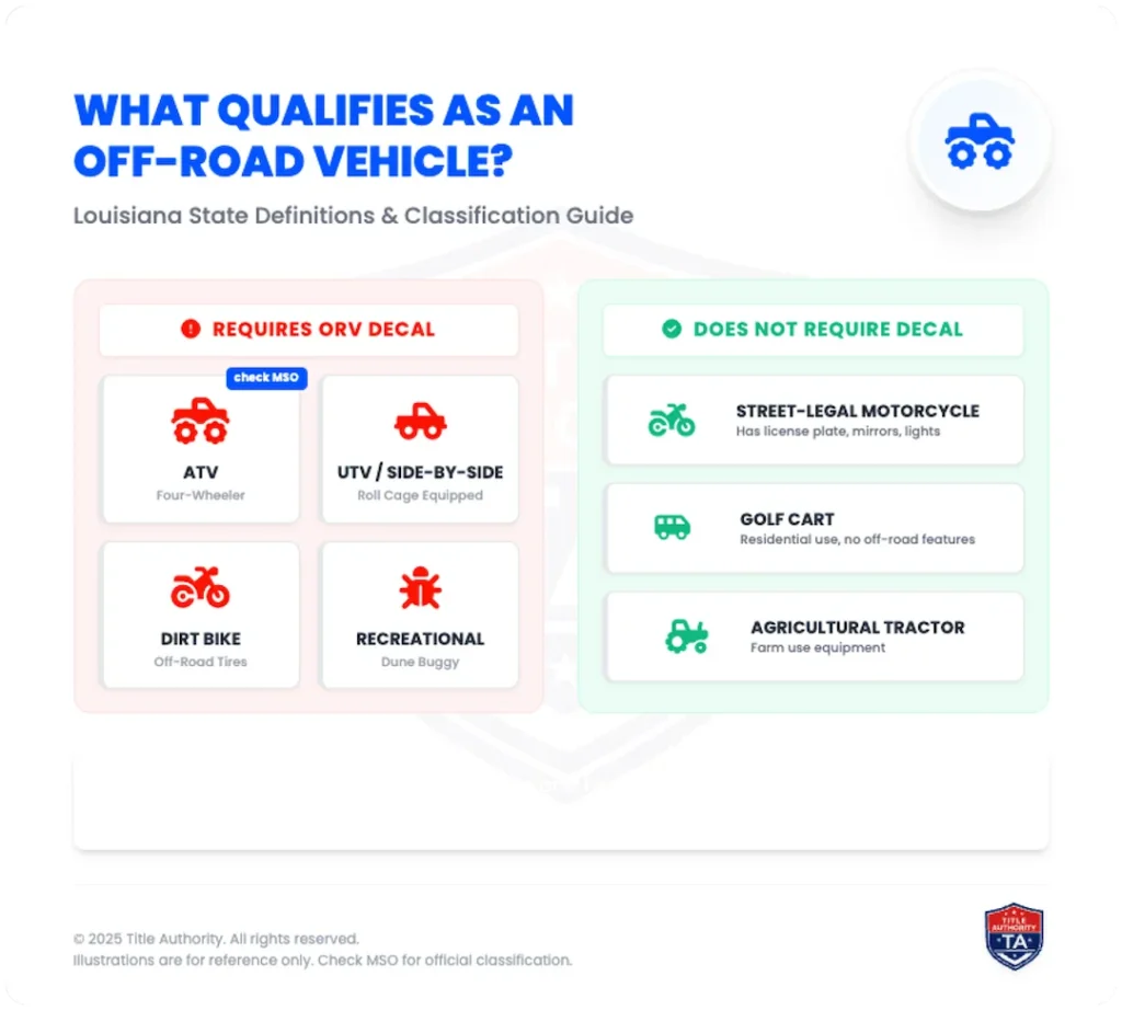 what qualifies as off road vehicle louisiana