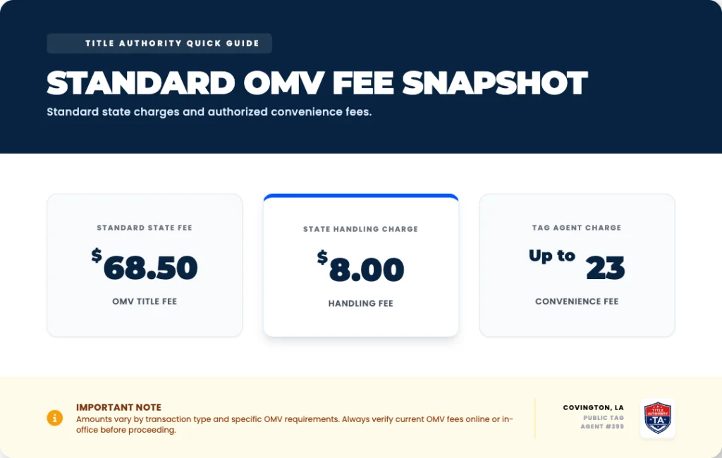 fee snapshot title authority omv fees