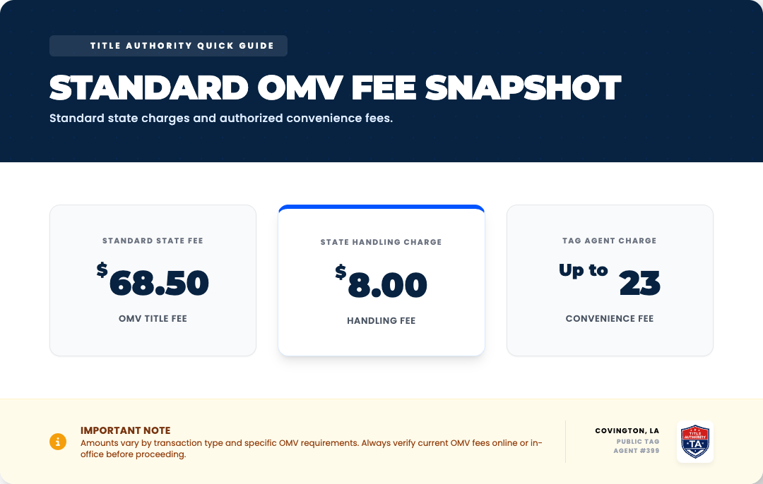 fee snapshot title authority omv fees