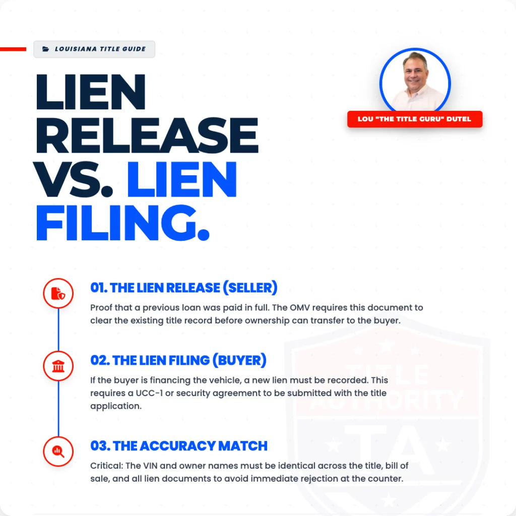 lien release vs lien filing